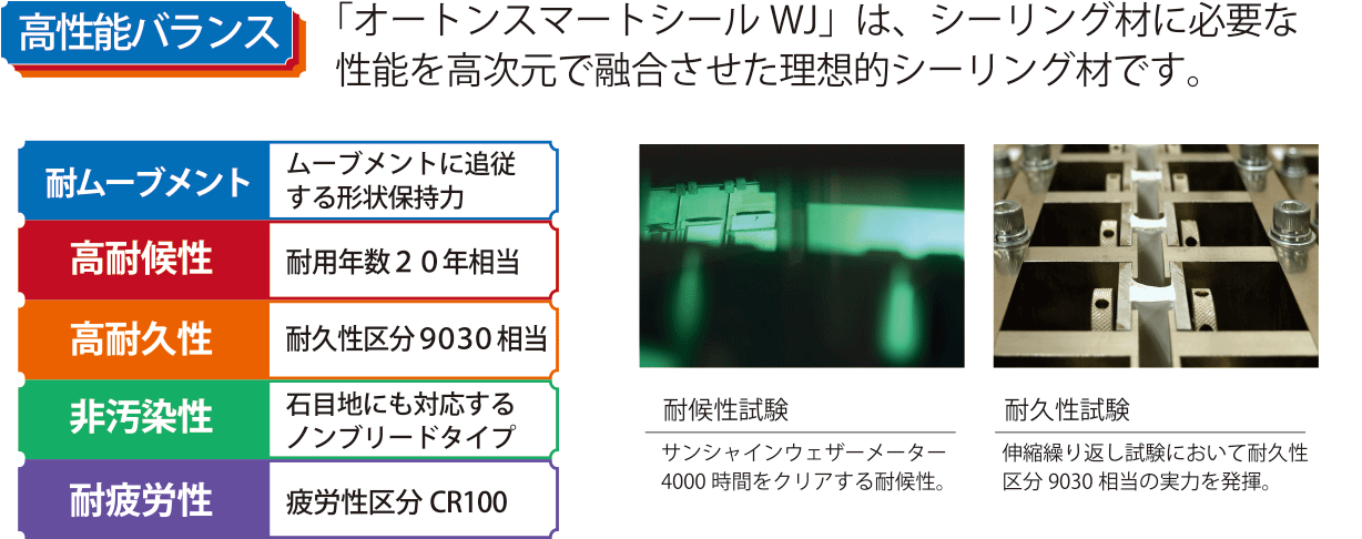 オートンスマートシールwj オート化学工業株式会社