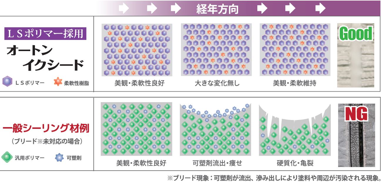 オートンイクシード | オート化学工業株式会社