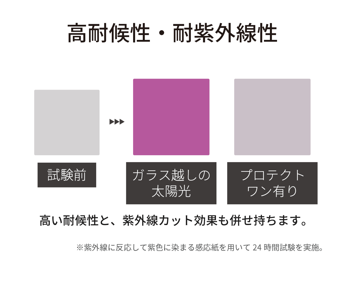 高耐候性・耐紫外線性